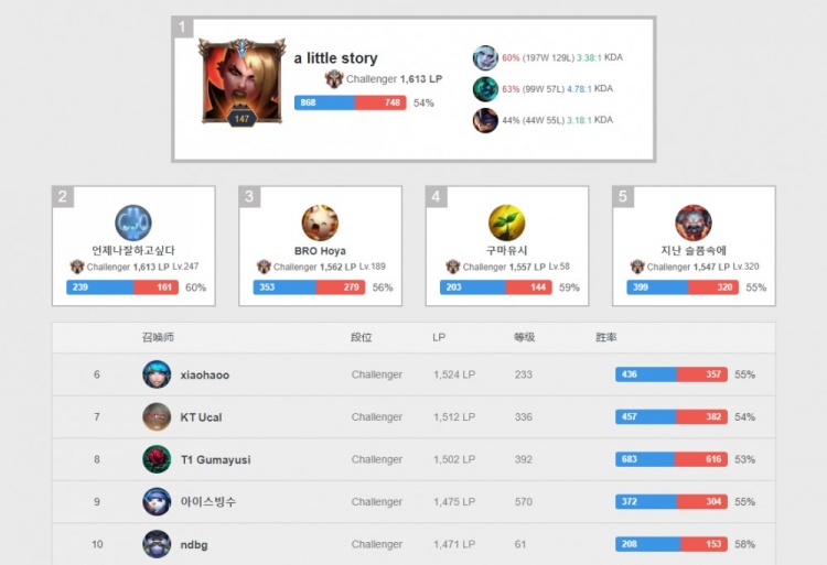 低得令人遗 低得令人遗